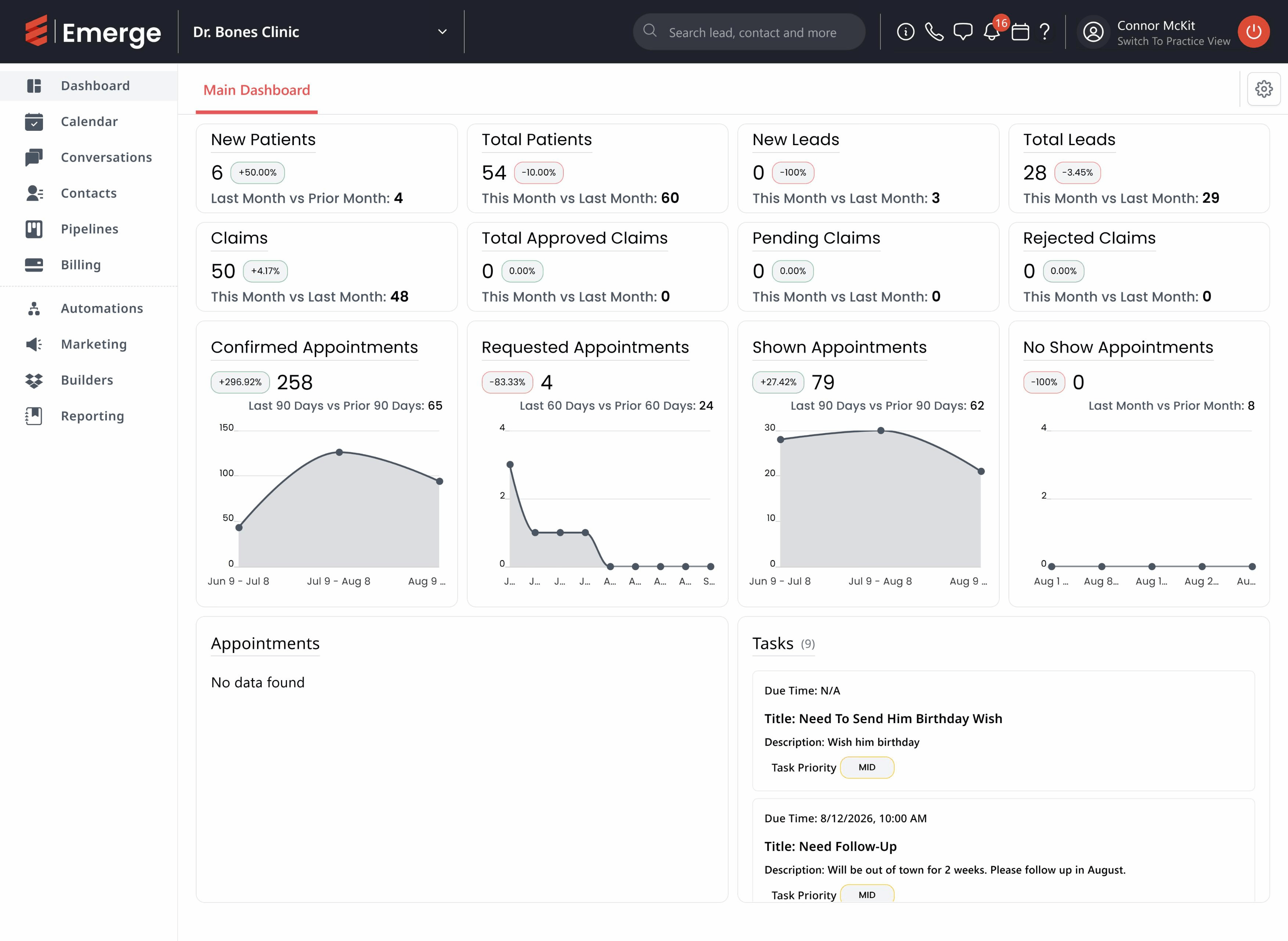 The real Emerge dashboard showing appointments, patients and claims in the Dr. Bones demo clinic
